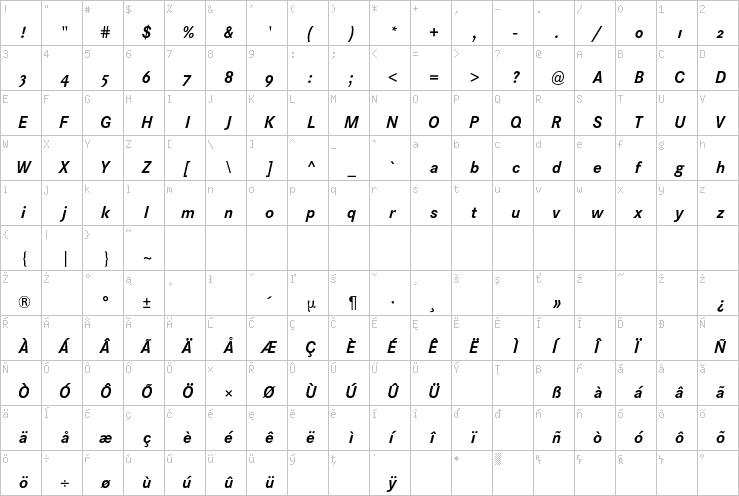 Full character map