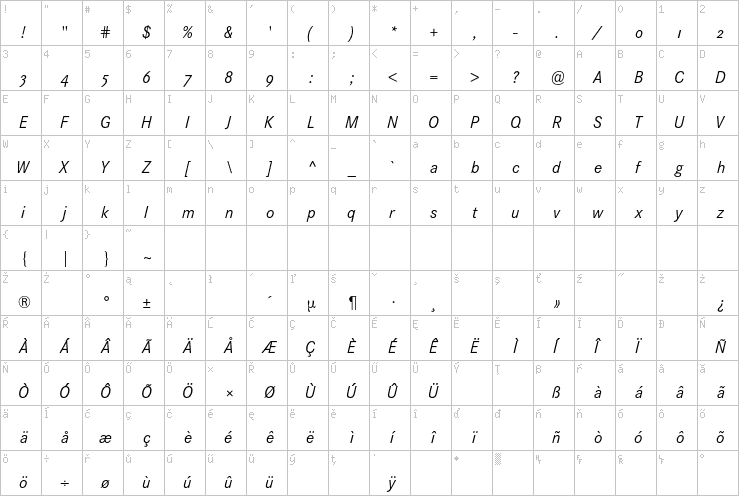 Full character map