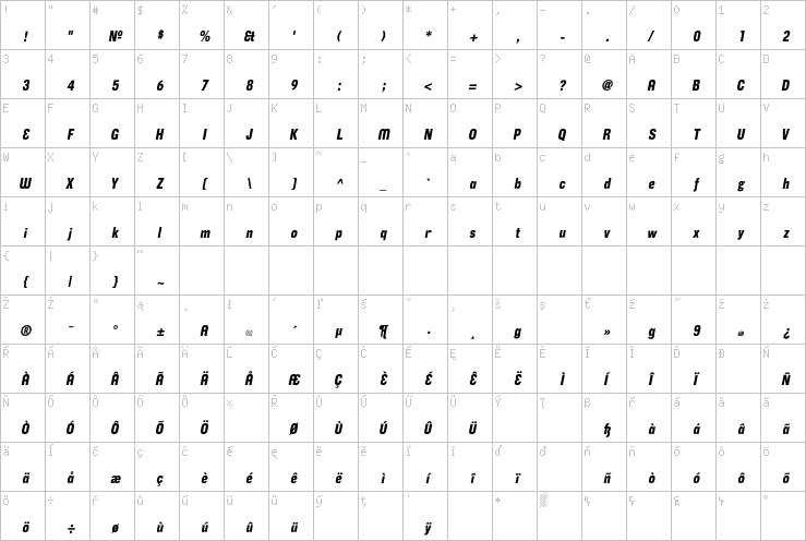 Full character map