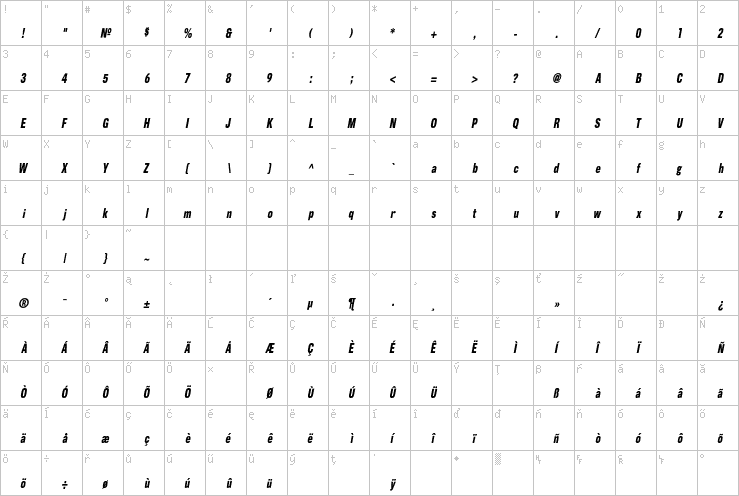 Full character map