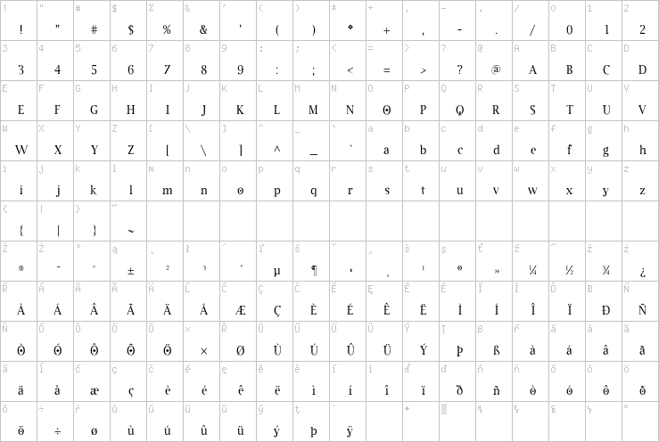 Full character map