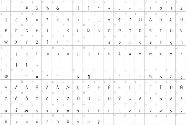 Full character map