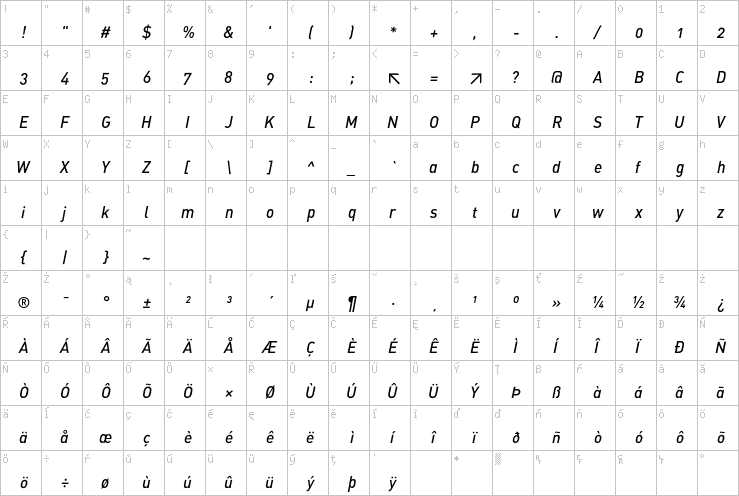 Full character map