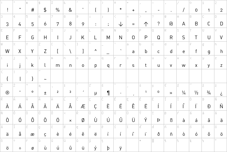 Full character map