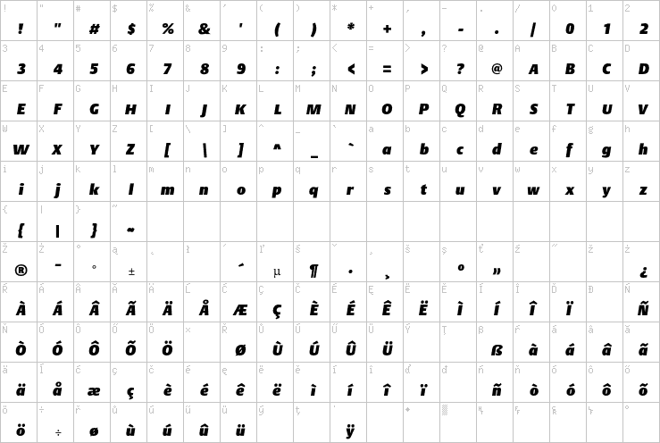 Full character map