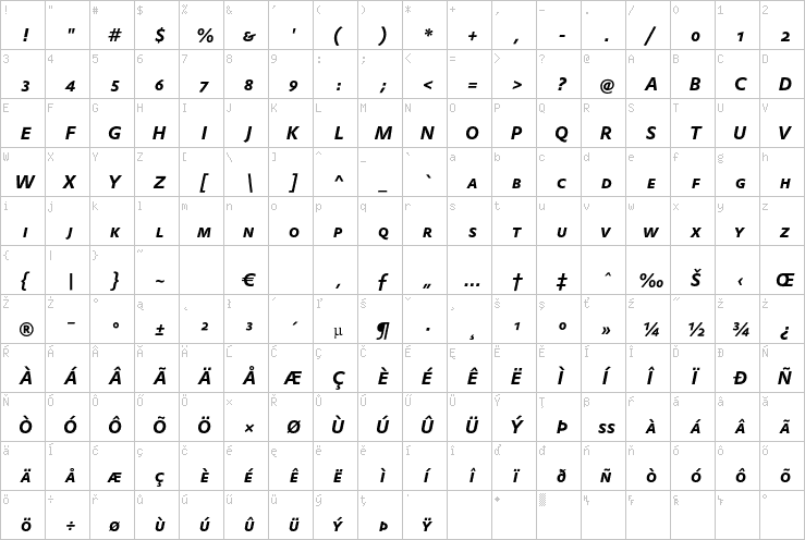 Full character map