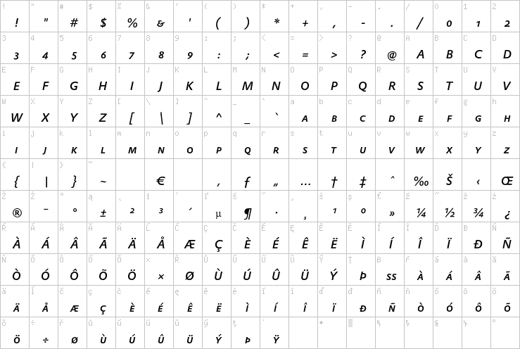 Full character map