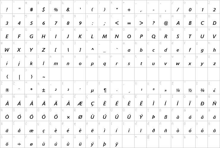 Full character map