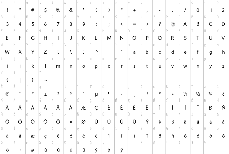 Full character map