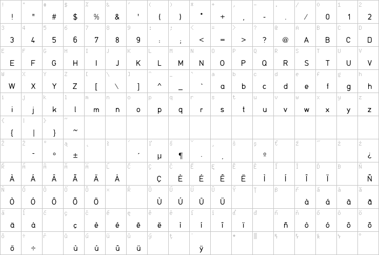 Full character map