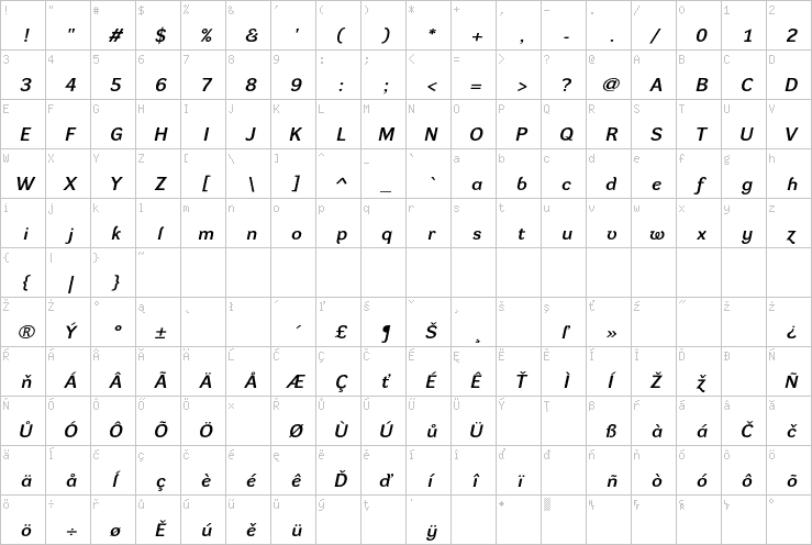 Full character map