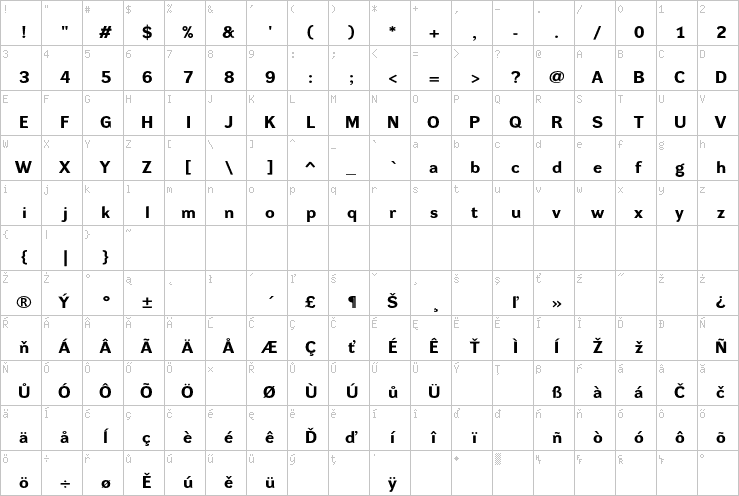 Full character map