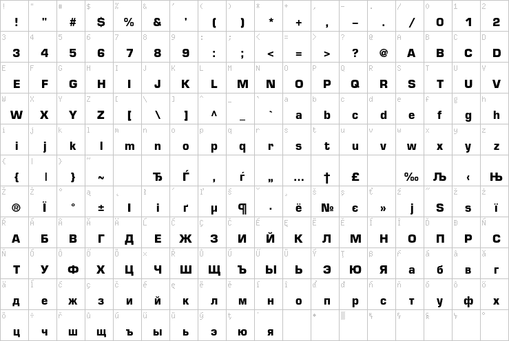 Full character map