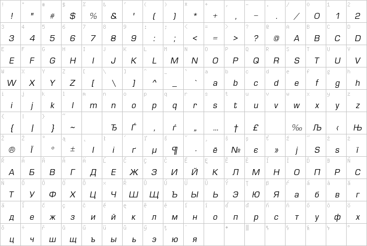 Full character map