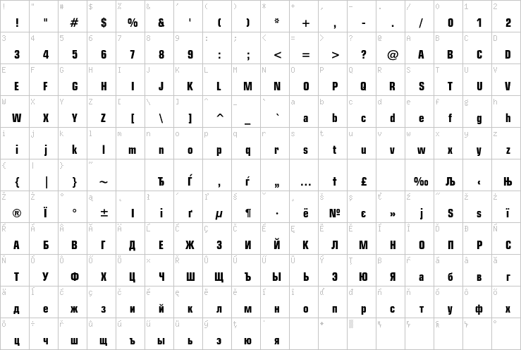 Full character map