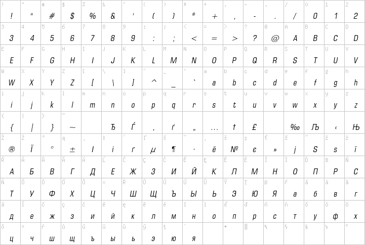 Full character map