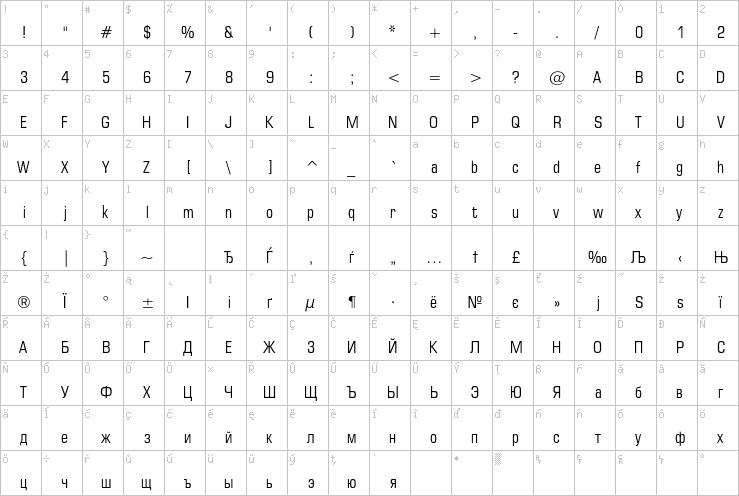 Full character map