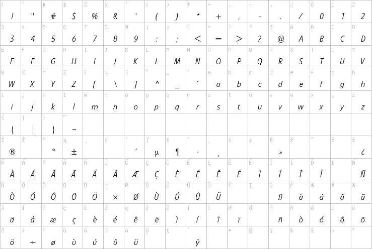 Full character map