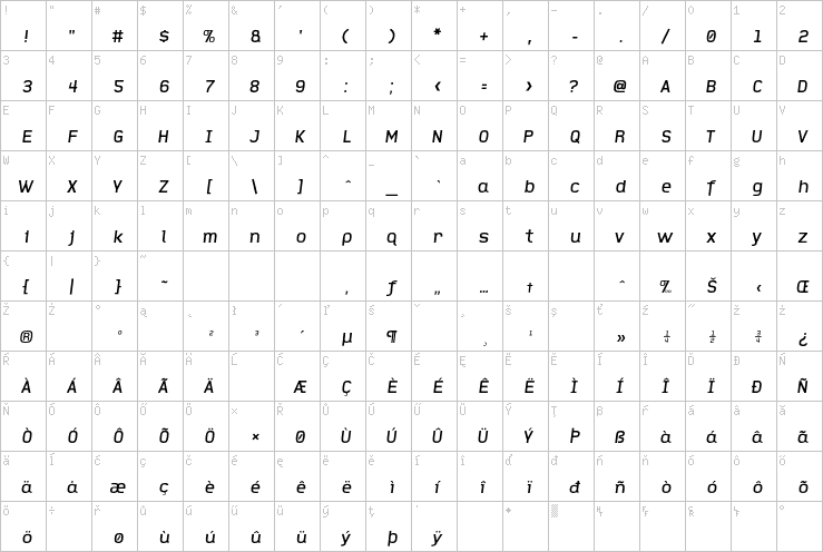 Full character map