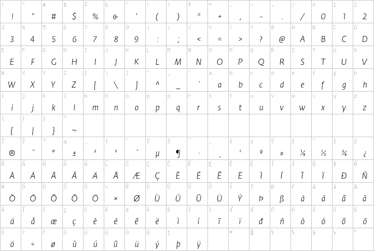 Full character map