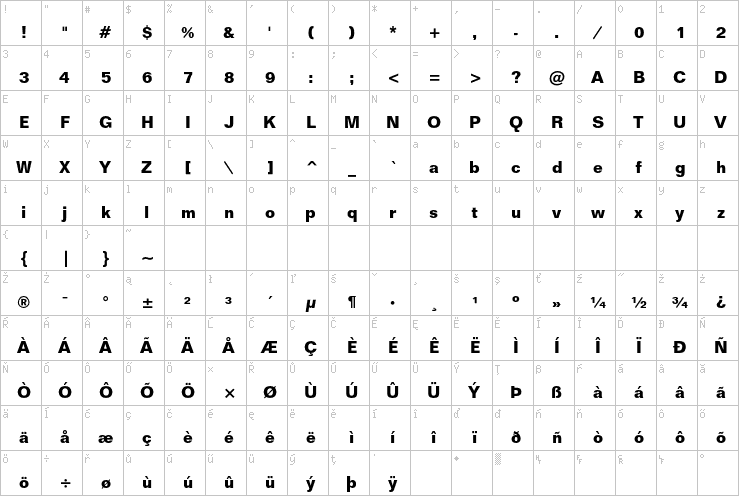 Full character map