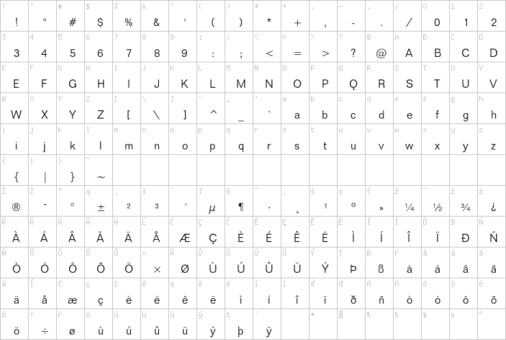 Full character map