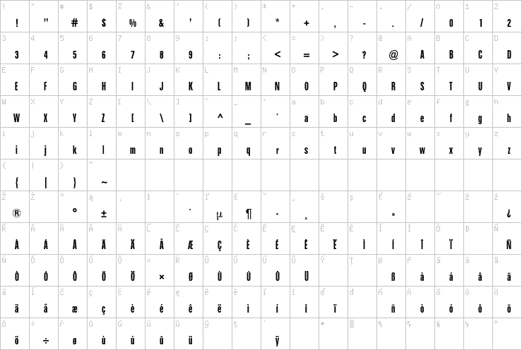 Full character map