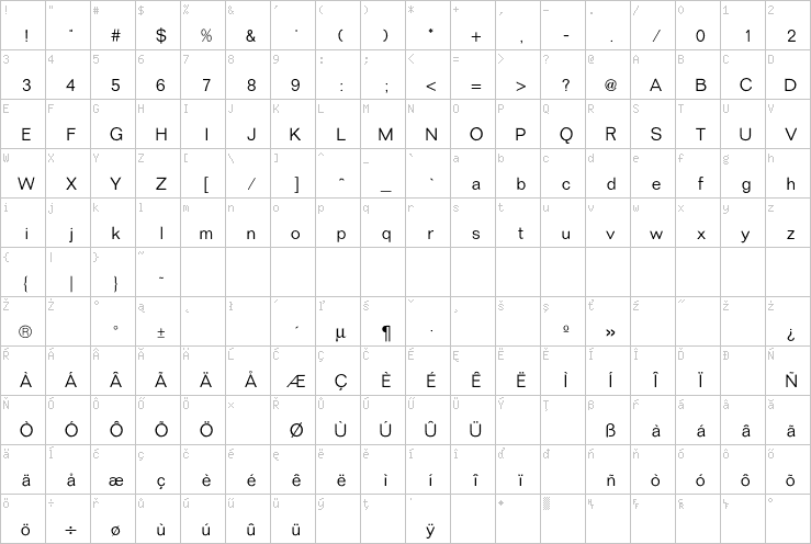 Full character map