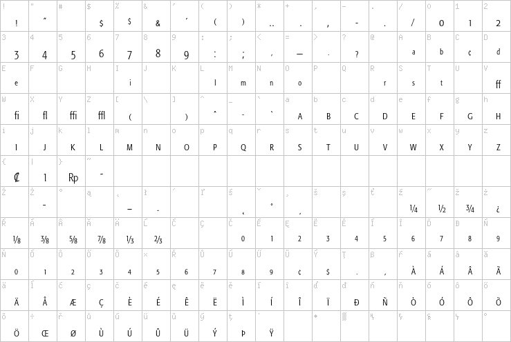 Full character map