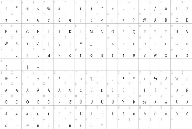 Full character map