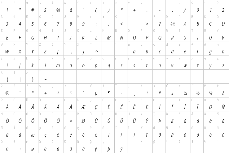 Full character map