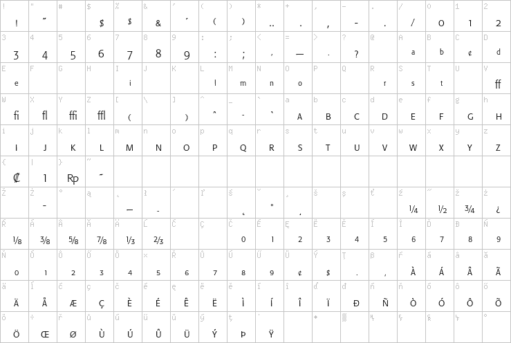 Full character map