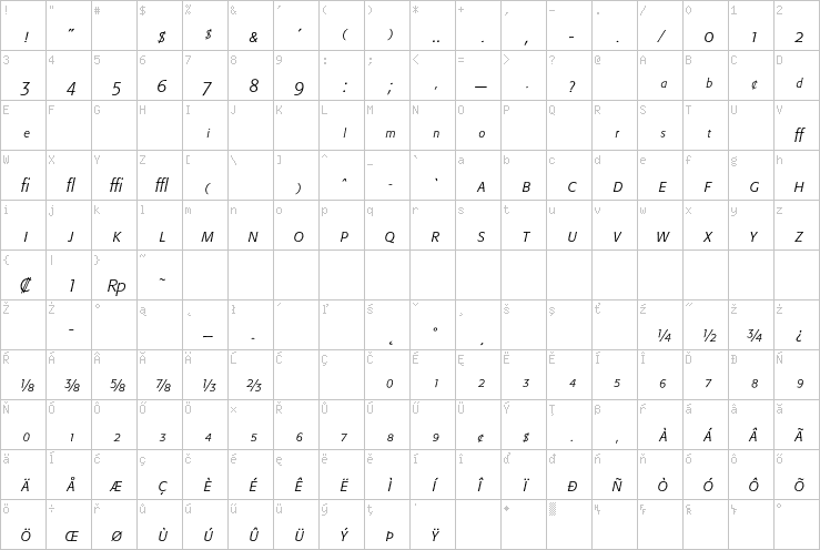 Full character map