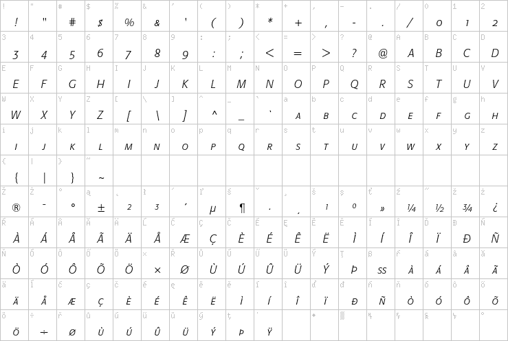 Full character map