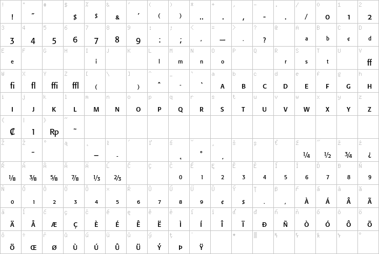 Full character map