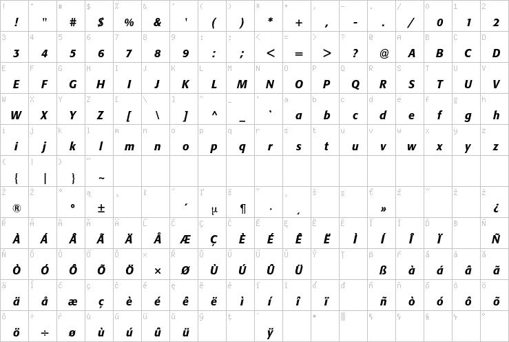 Full character map