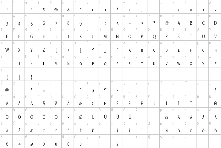 Full character map