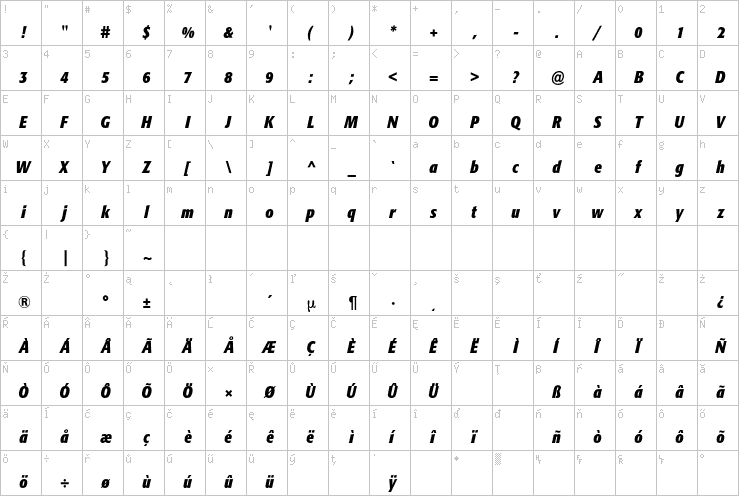 Full character map