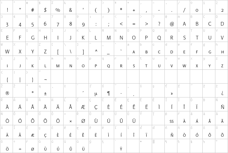 Full character map