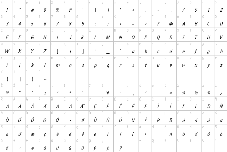 Full character map