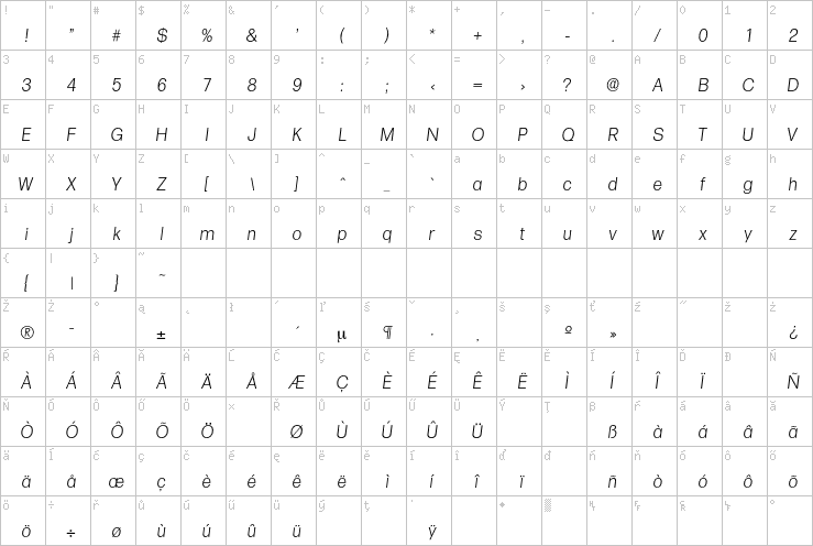 Full character map