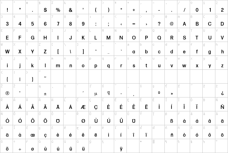 Full character map