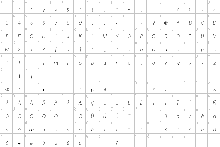 Full character map