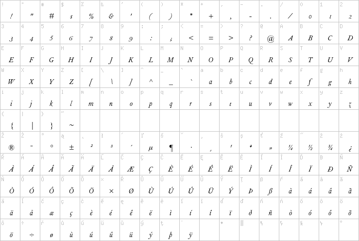 Full character map