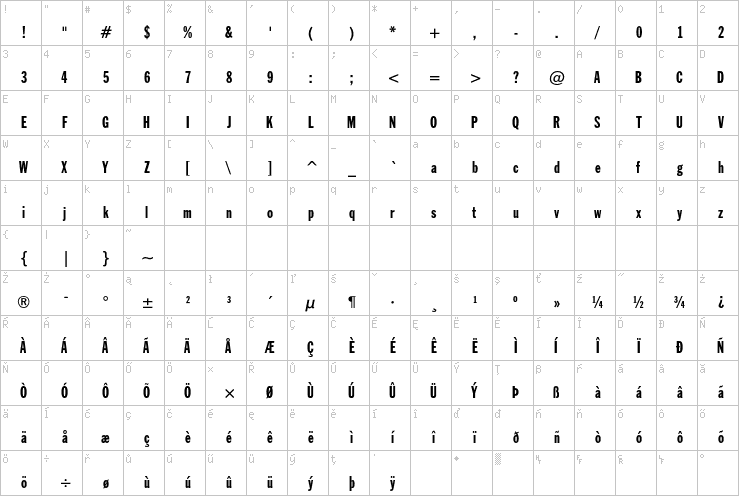 Full character map