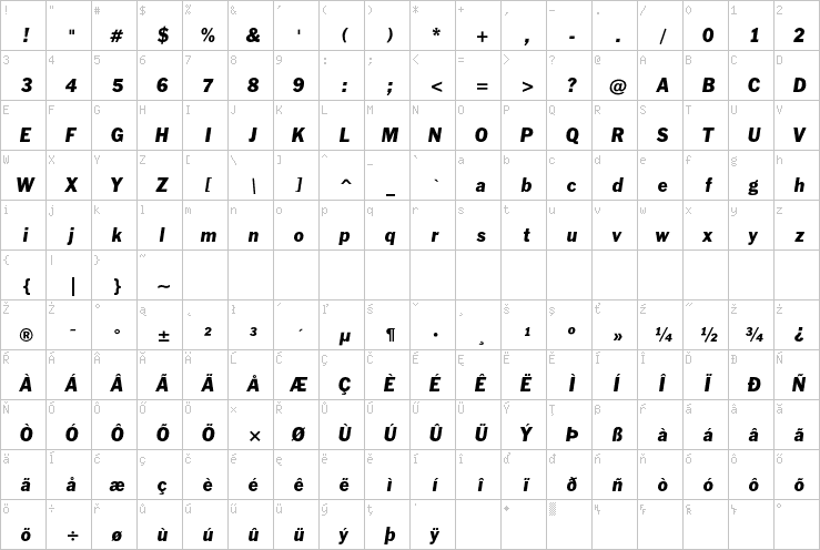 Full character map