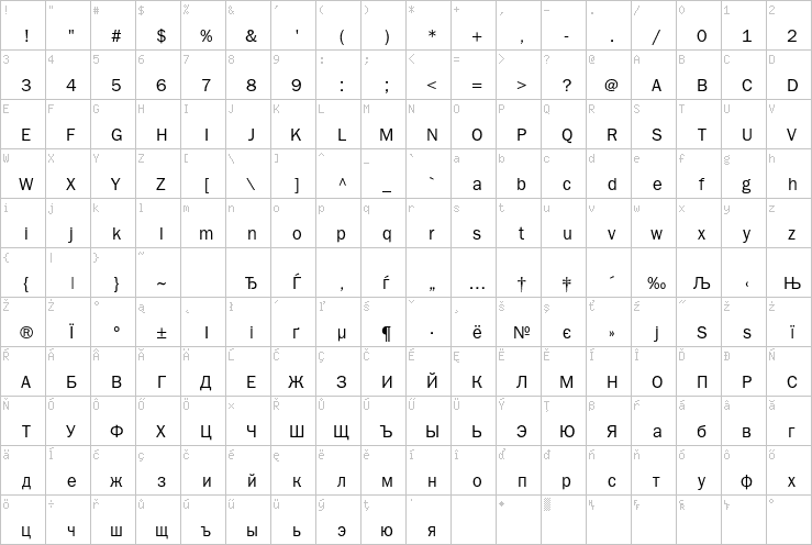 Full character map