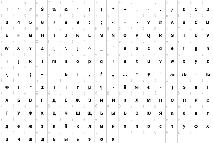 Full character map