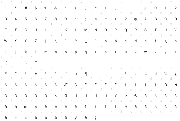 Full character map