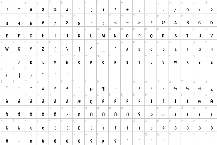 Full character map